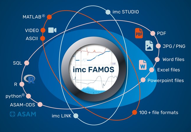 imc FAMOS Comprehensive Data Processing & Signal Analysis Software