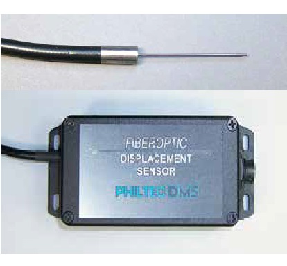 DMS-D20, Digital Output Reflectance Dependent Fiberoptic Displacement Sensor