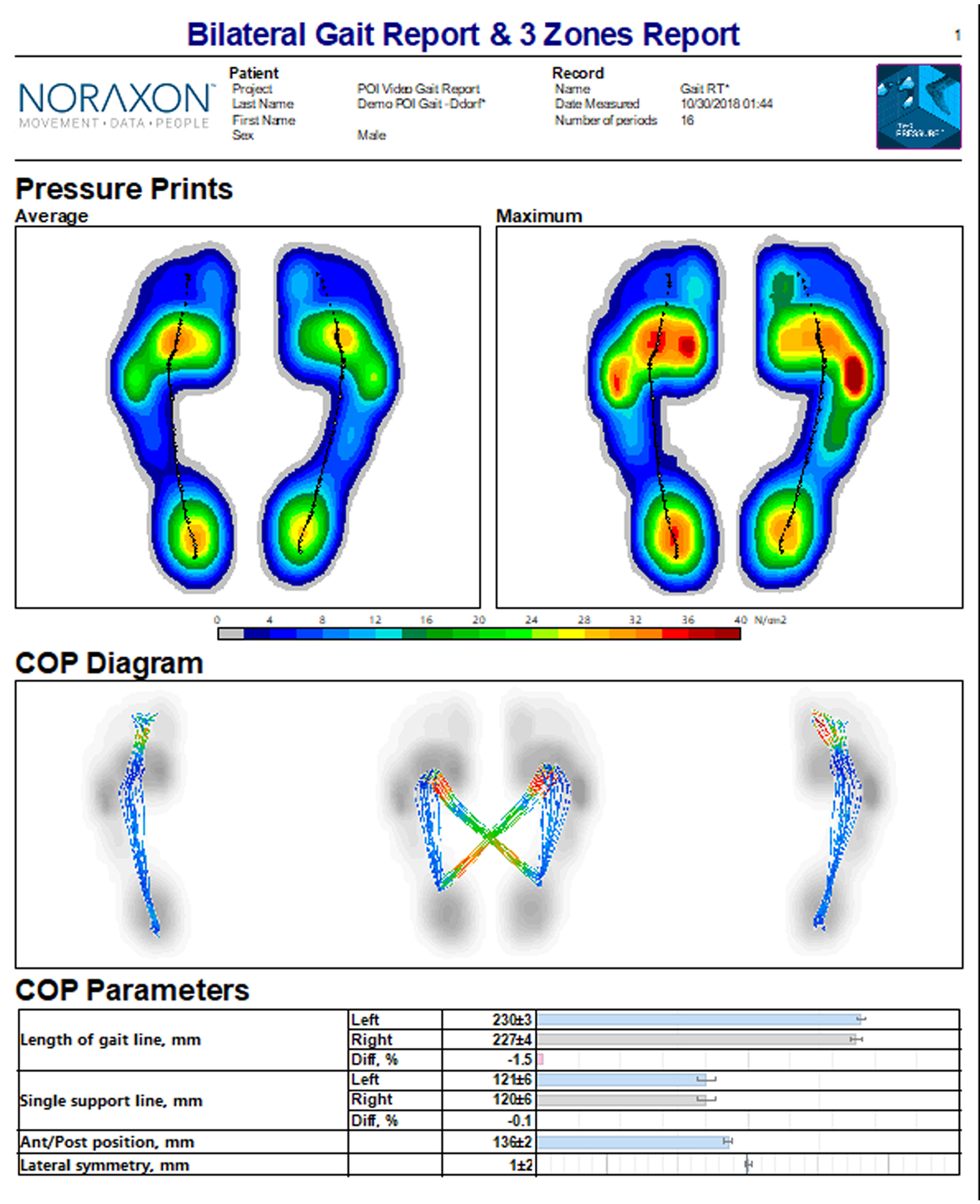 myoPRESSURE