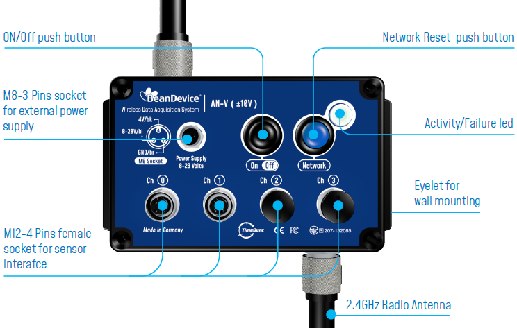 BND-2-4GHz-ANV_Inputs_&_Outputs