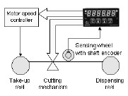 Encoder_Application_Example1