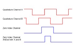 LT-QD-Quadrature_Encoder_Input