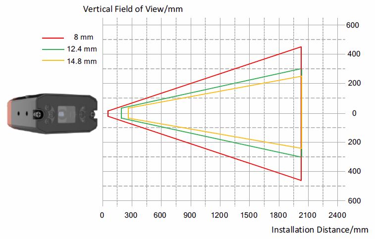 MV-SC2004EM Vertical field of view