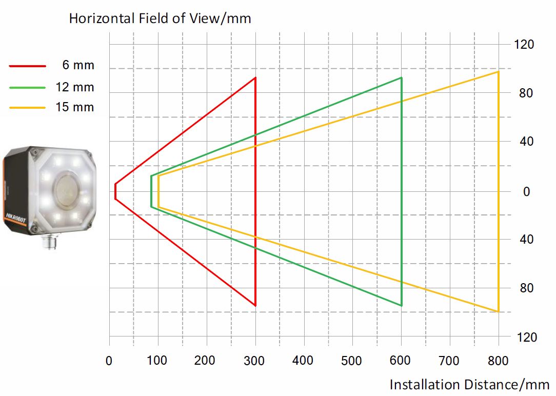 MV-SC2004M Horizontal field of view