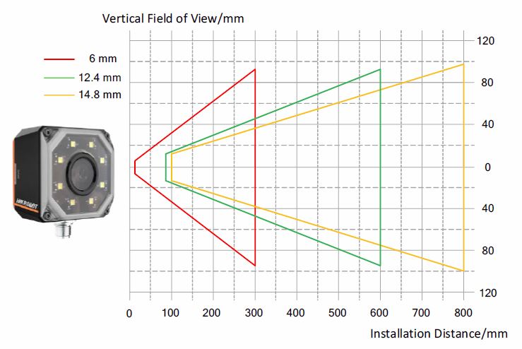 MV-SC2004PC  Vertical field of view