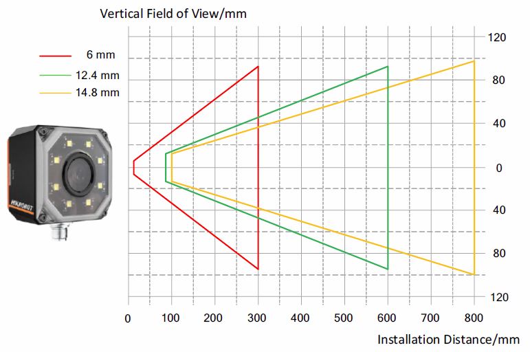 MV-SC2004PM, vertical filed of view