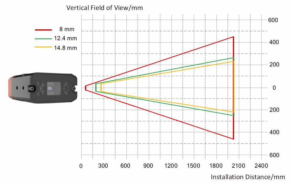 MV-SC2016EM, vertical field of view