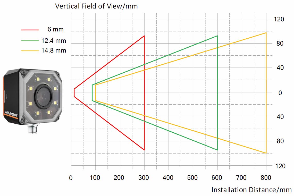 MV-SC2016PC vertical field of view