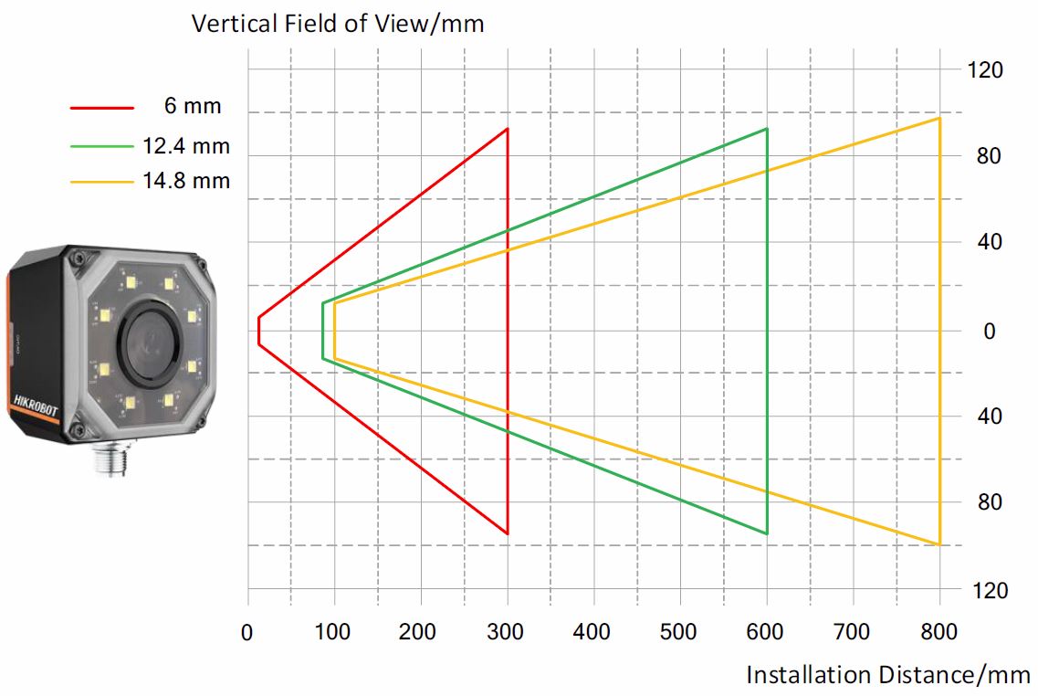 Vertical field of view