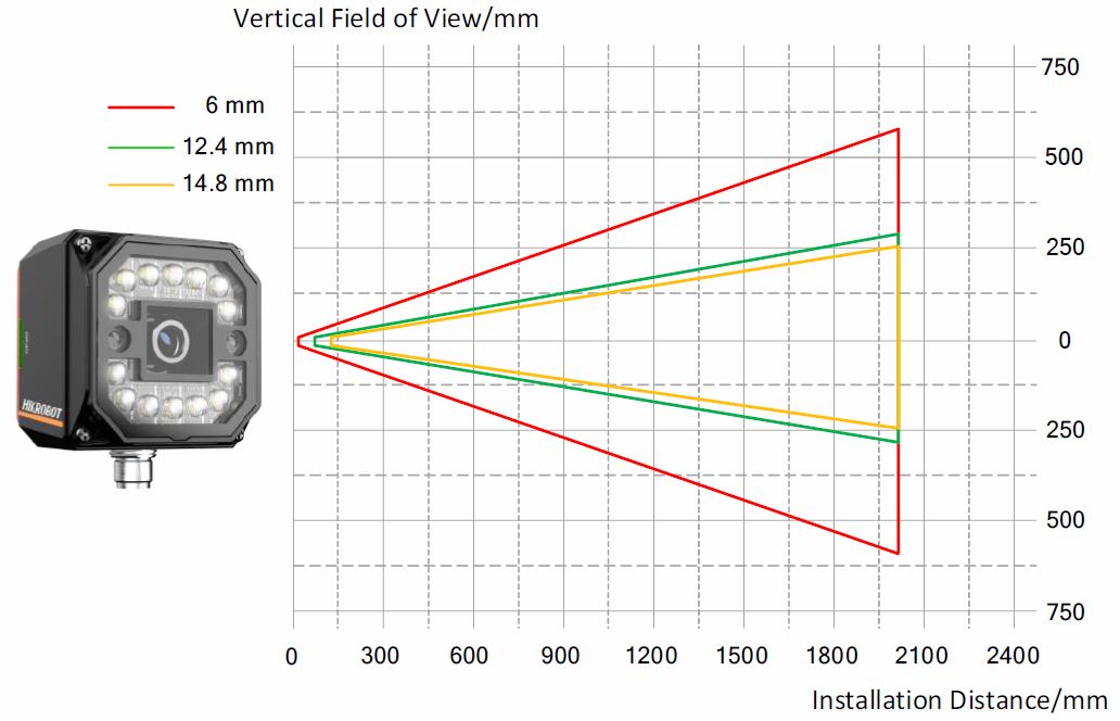 MV-SC3004M, Vertical Field of View