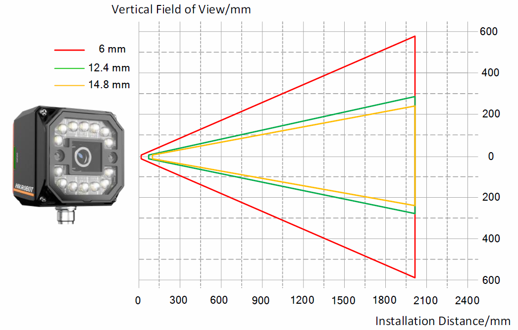 MV-SC3016C, vertical field of view