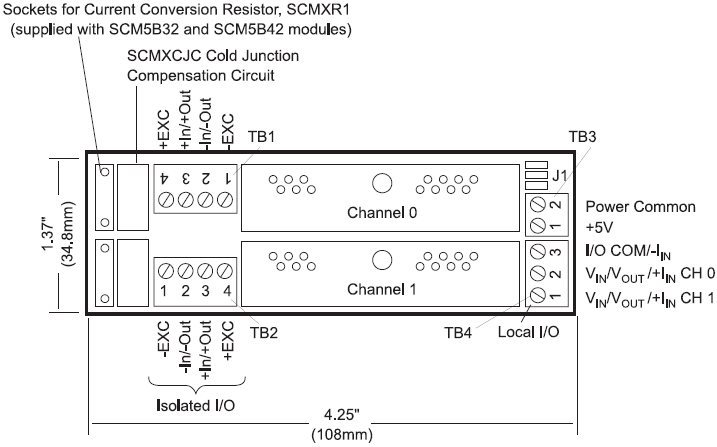 SCMPB04 Dual Chn 5B Analog I-O Backpanel