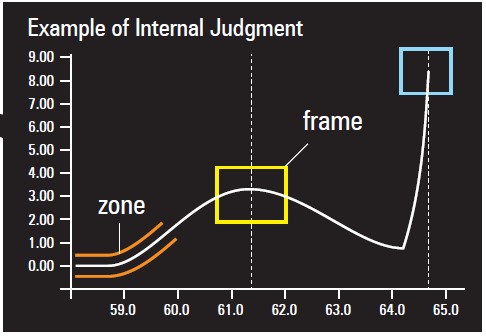 WPS Controller Judgement Example