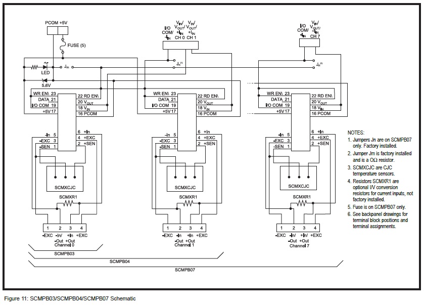 SCMPB03/SCMPB04 - One/Two Position Analog I/O Backpanels