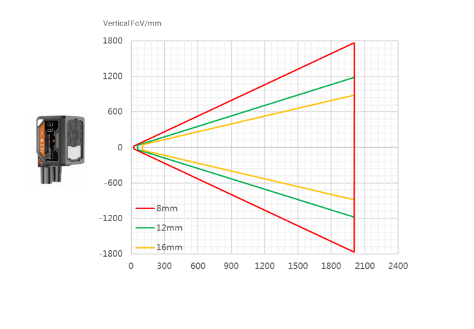 MV-SC3050XC - 5.0 MP Advanced Color Vision Sensor